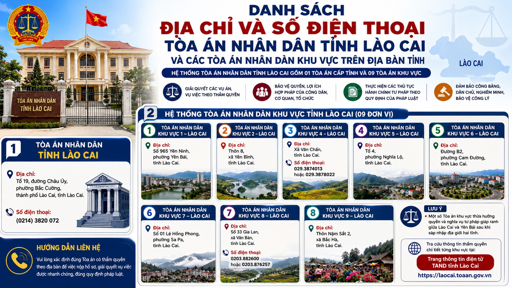 Địa chỉ và số điện thoại các Tòa án nhân dân khu vực tỉnh Lào Cai